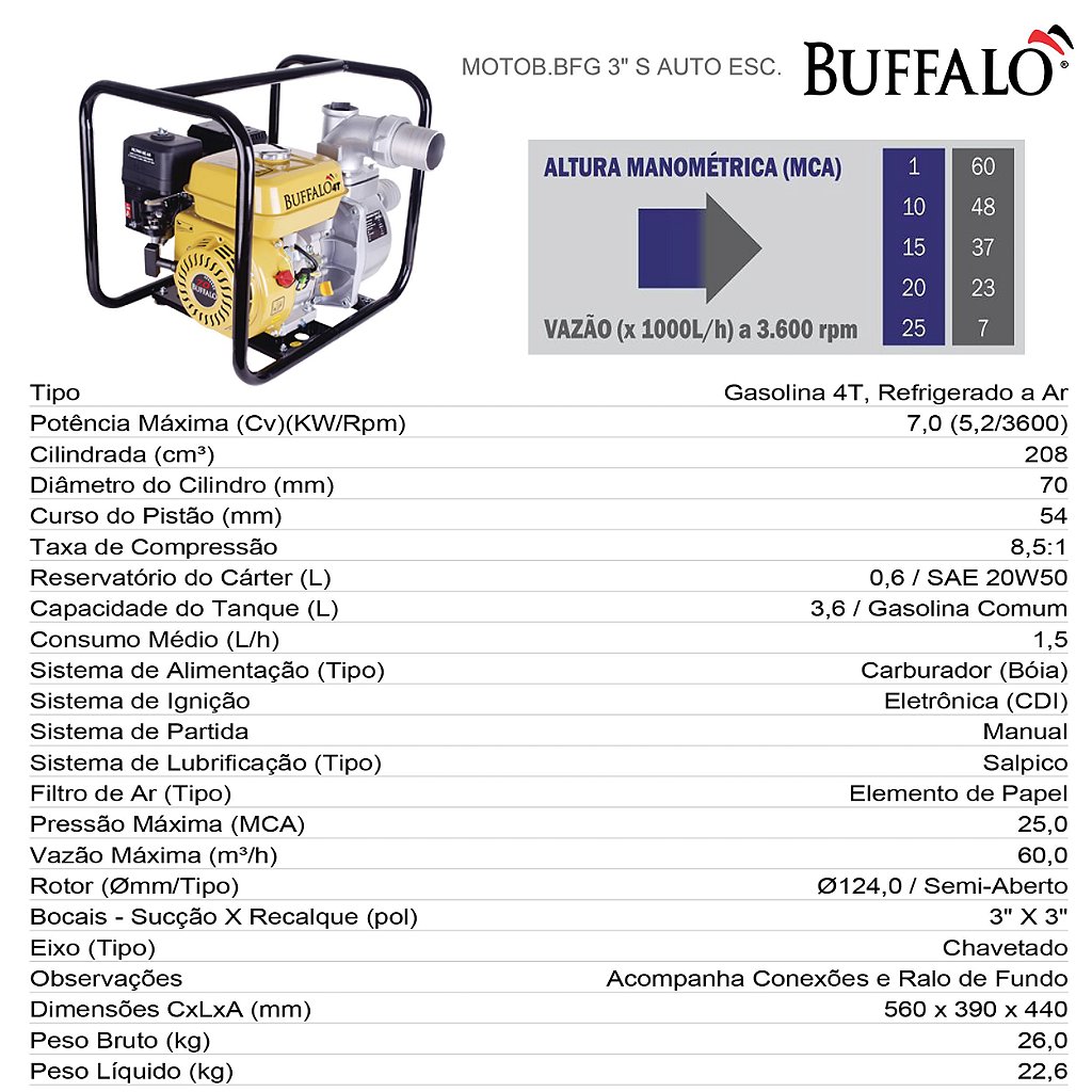 Motobomba a Gasolina Autoescorvante Buffalo Bfg 3