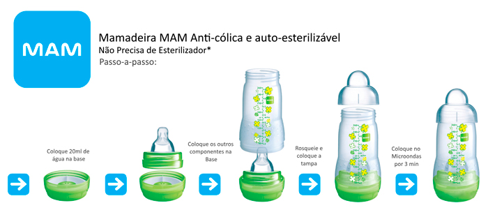 Mamadeira MAM Auto-Esterilizável e Anti-Cólica First Bottle 130ml - Tutti  Amore - A melhor loja para o seu bebê