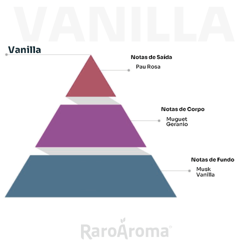Essência Vanilla para Difusor Elétrico