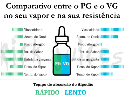 elfbar nachfüll pod läuft aus Base neutre 100% végétale - 1L- PG/VG - 50/50 - DIY ELIQUIDE- Pour la  fabrication de eliquide pour cigarette electronique - Vapfusion main image 0