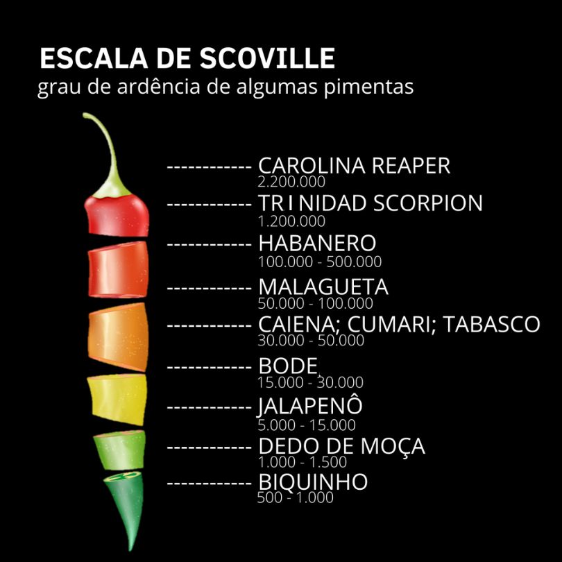 Comparações Tipo Fantasma!