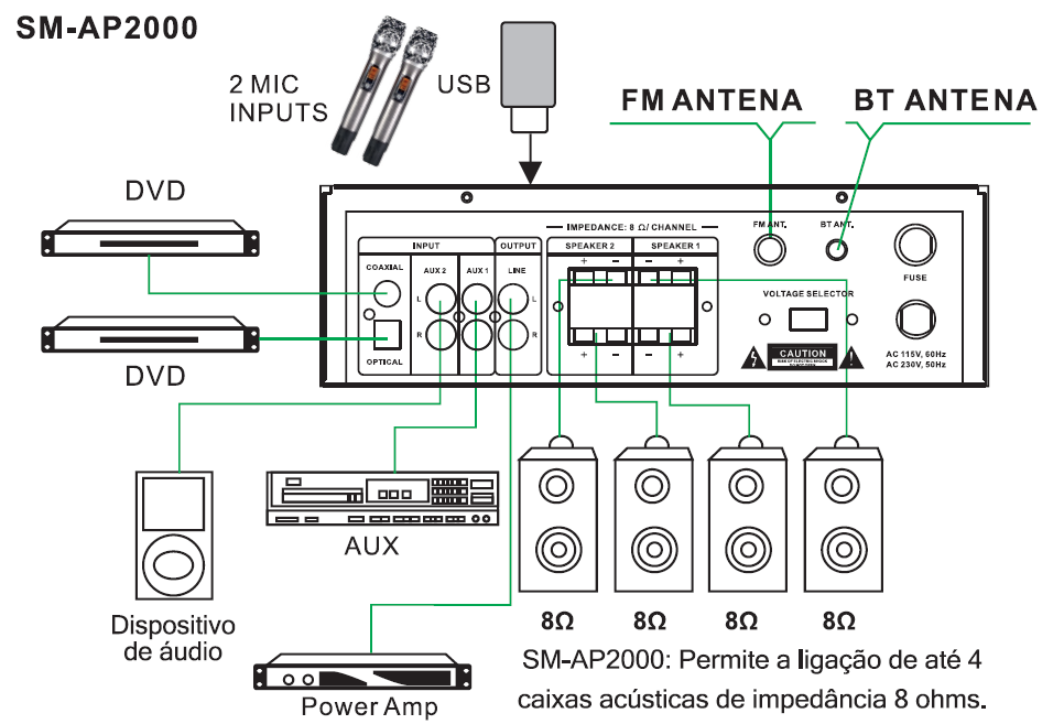 Amplificador de Som Stereo 2 Canais - Sumay SM-AP2000 - ABC