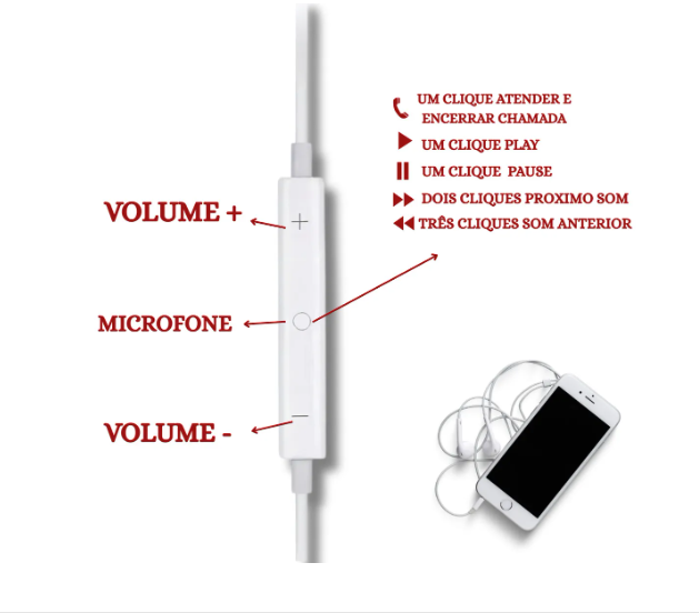 Fones de Ouvido com Fio Premium, Compátivel com Lightning, iOS - iPhone 5, 6, 7, 7, 8, X, 11, 12, 13, 14, 15 E 16 com Microfone e Controle de Volume, Graves Aprimorados, Modelo 1° Geração