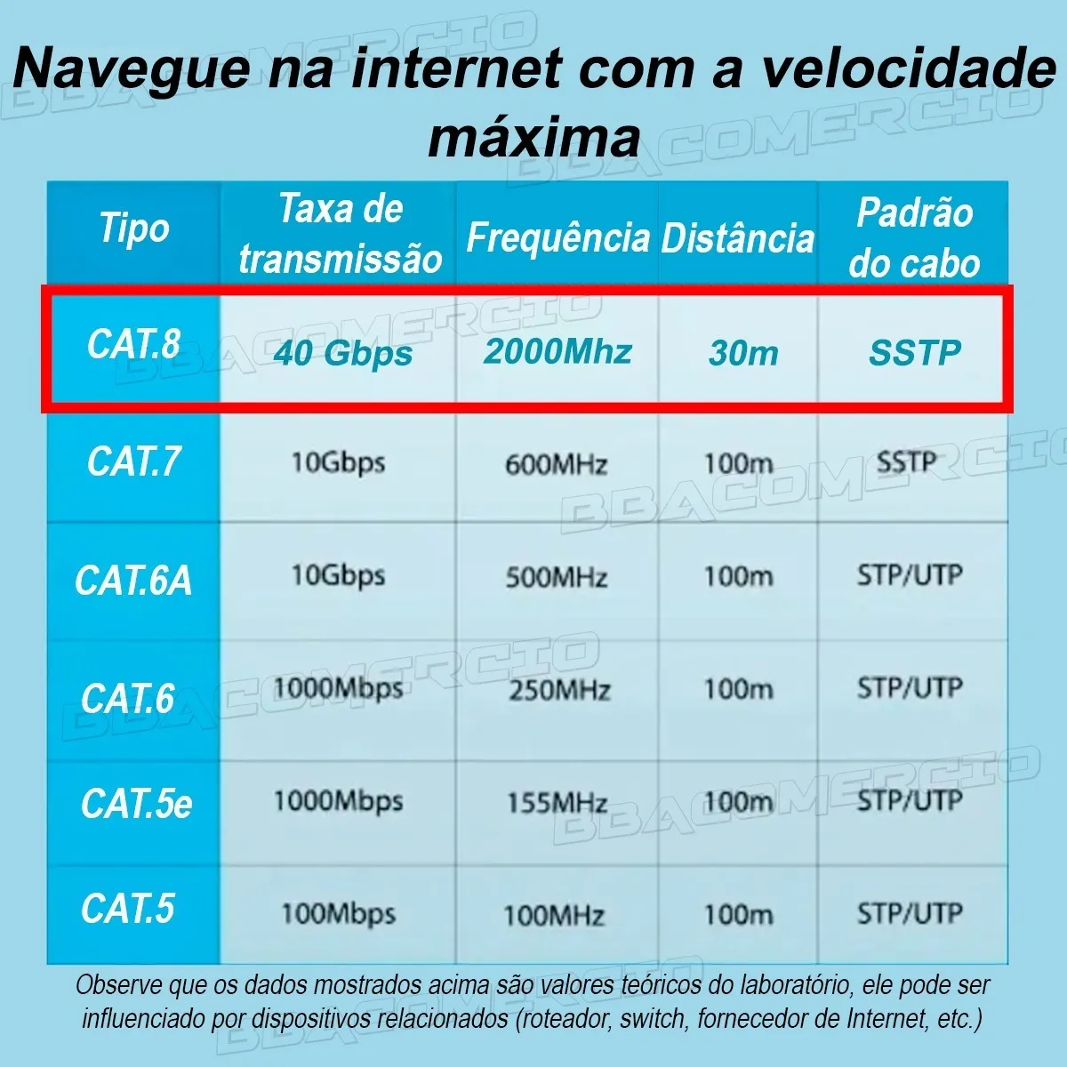 Cabo Vention Rede Rj45 Cat8 40gbps 2000mhz 2m 2 Metros Ikabh
