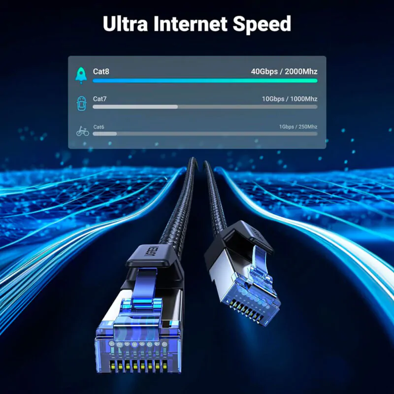 Cabo de Rede Rj45 Ugreen Cat8 F/FTP Macho 1.5Metro Preto