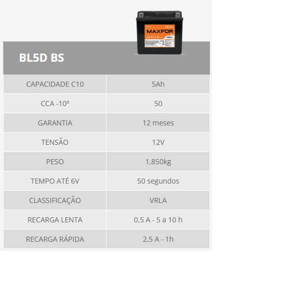 Bateria Moto Maxfor 12V 5Ah BL5DBS