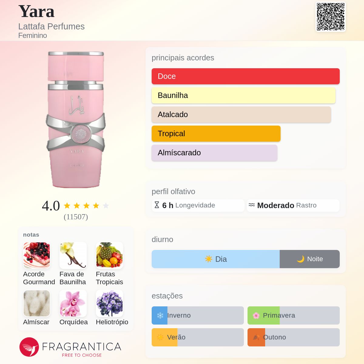 Lattafa Yara