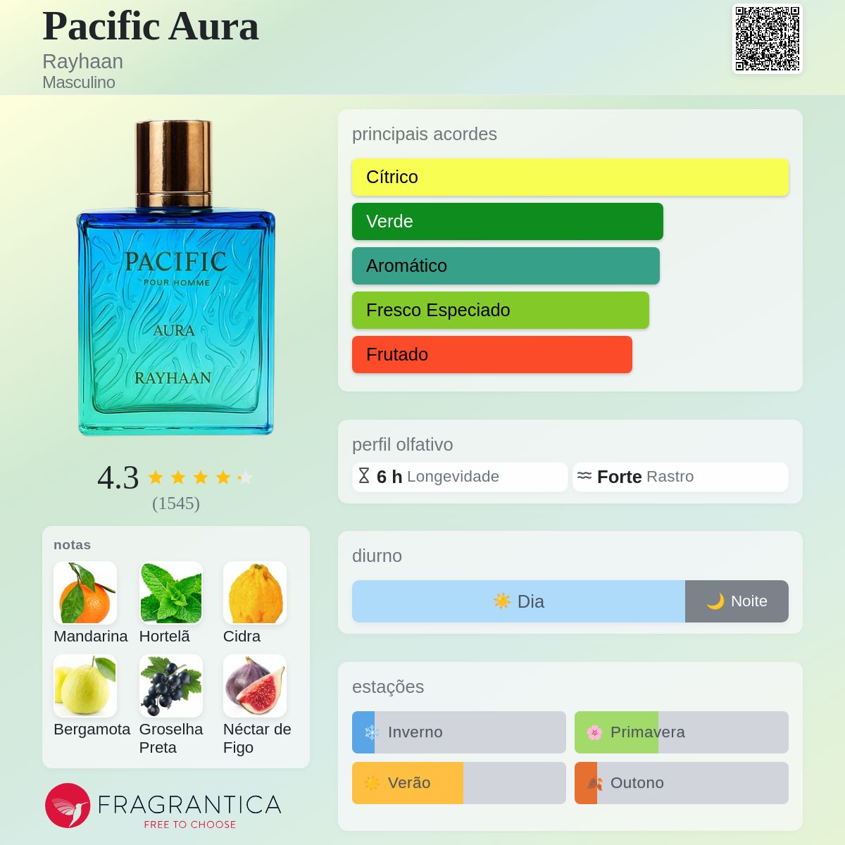 Rayhaan Pacific aura
