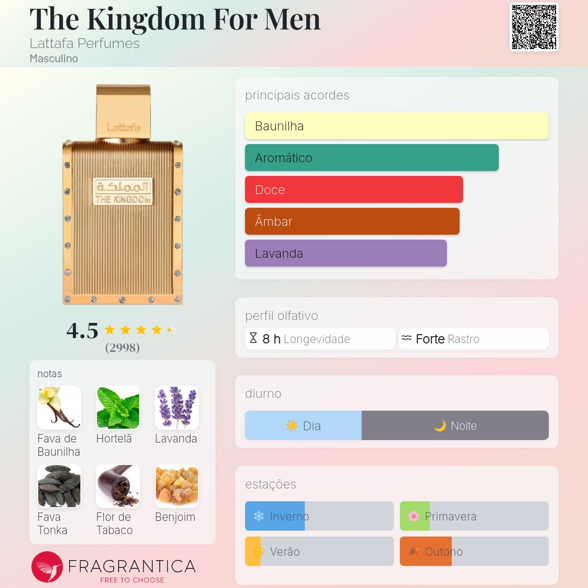 Lattafa The Kingdom for Men