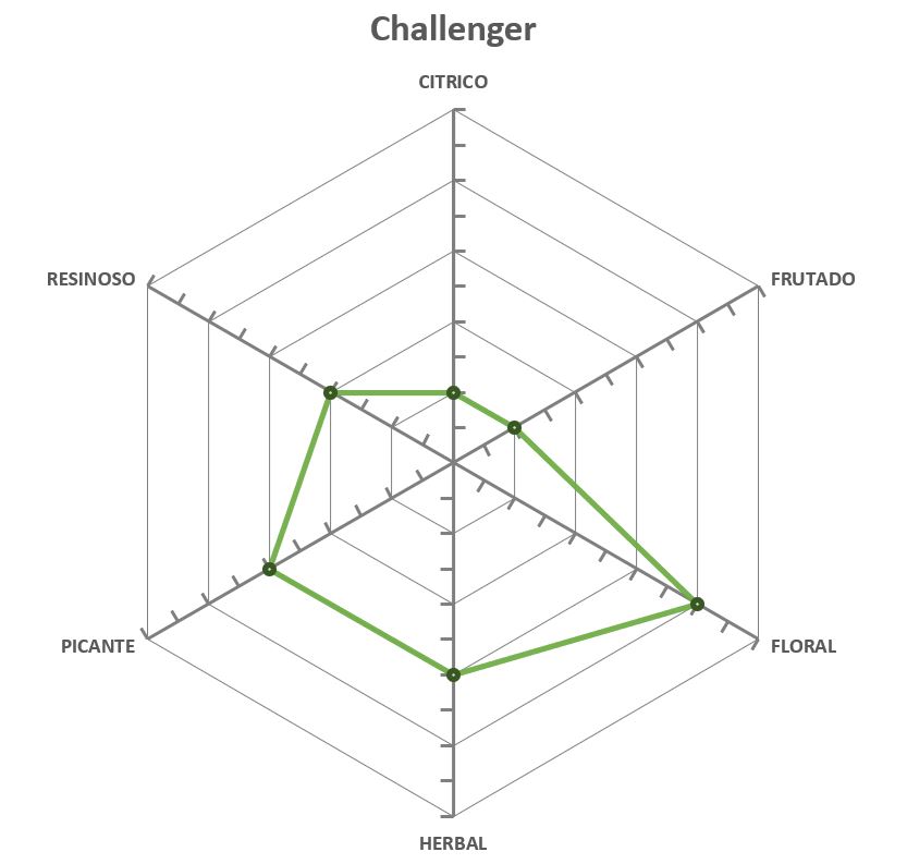 Lupulo Challenger (Barth Hass) Pellet T90 - 50g