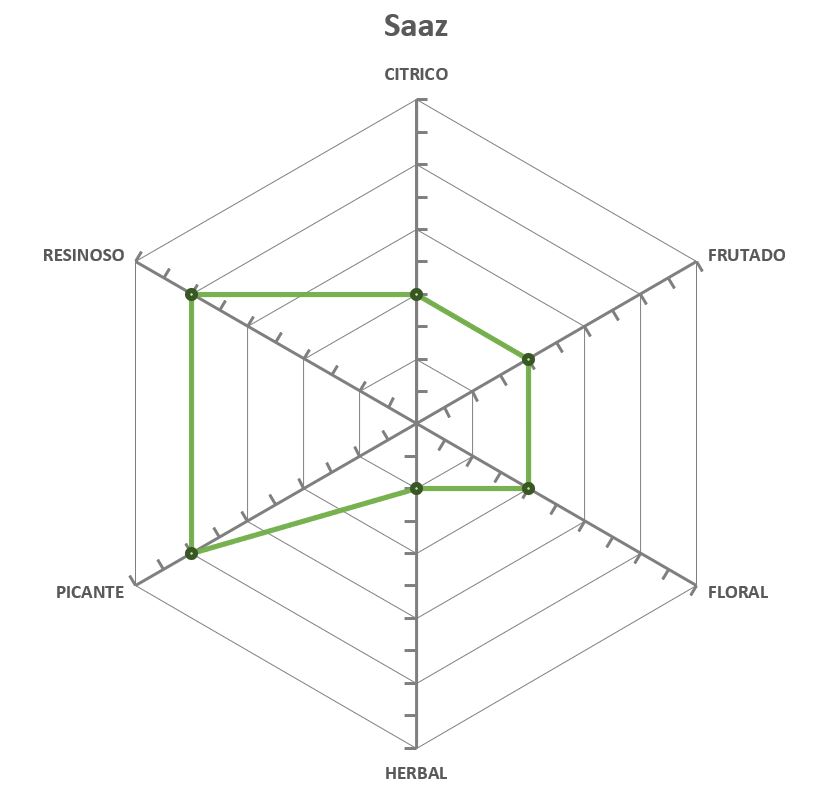 Lupulo Saaz (Barth Hass) Pellet T90 - 50g