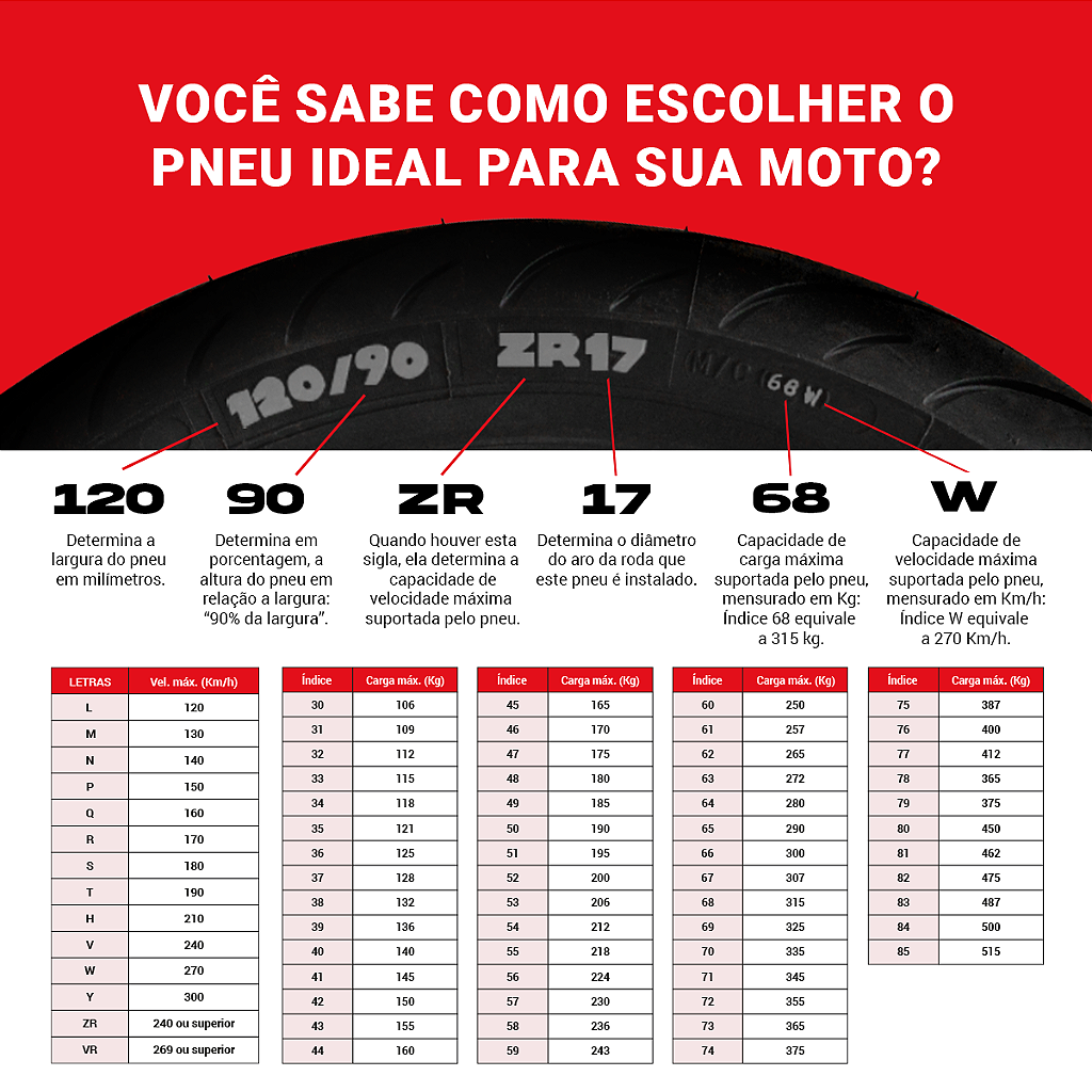 Pneu 120/70 ZR17 Pirelli Diablo Supercorsa V3 SP Dianteiro