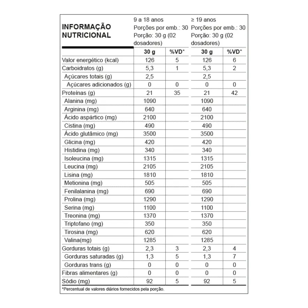 Whey Protein Concentrado Nutrata W100 Refil 900g