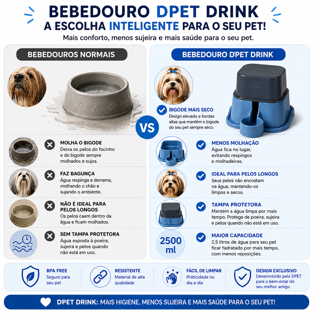 Bebedouro Pet Antirrespingo 2,5L Cães Gatos Pelo Longo Tigela Água Não Molha Bigode DPet