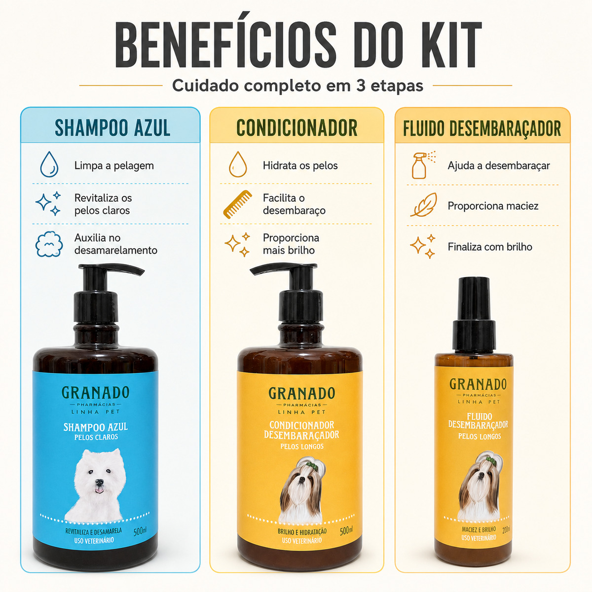 Kit Granado Pet Shampoo Azul Condicionador E Fluido Desembaraçador