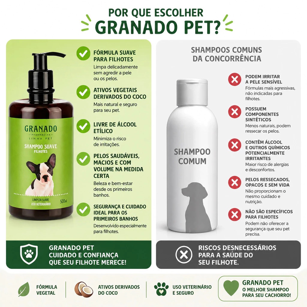 Kit Shampoo Granado Filhote 500ml + Escova Banho Pet