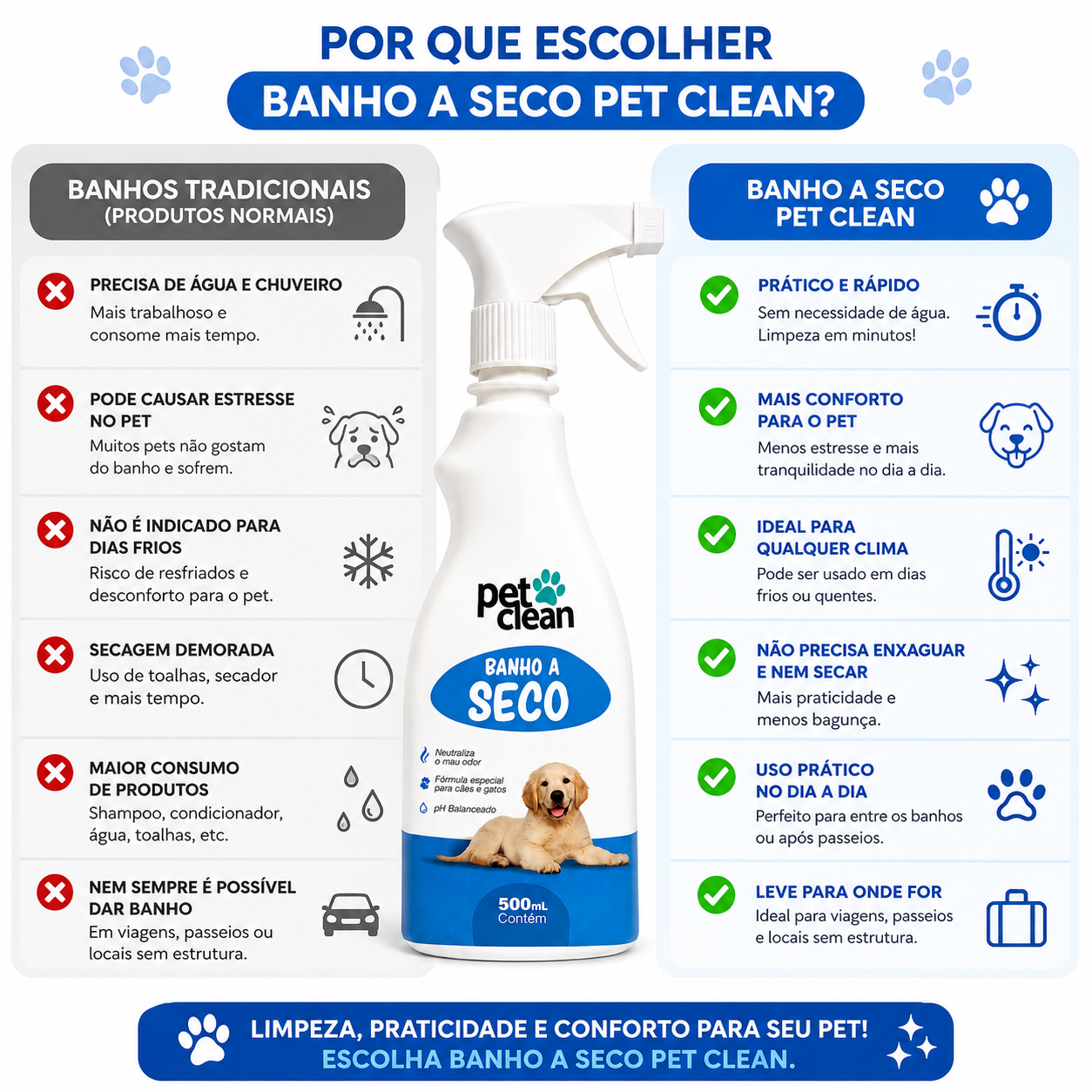 BANHO A SECO PET CLEAN 500 ML