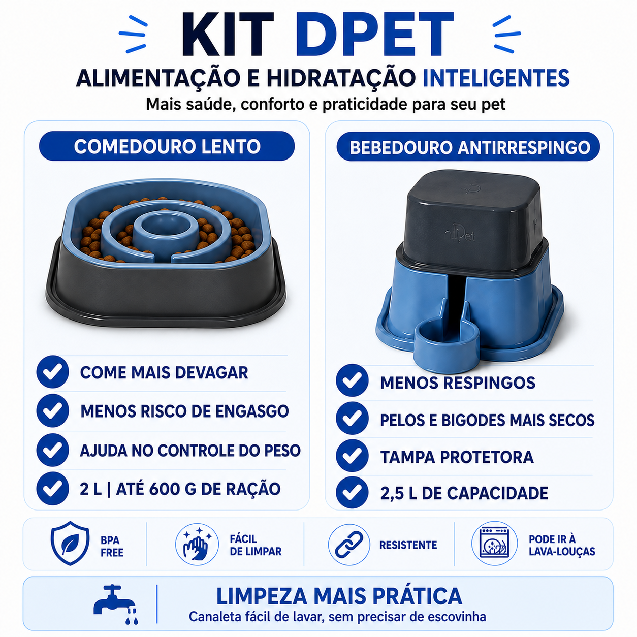Kit Comedouro Lento Antiengasgo Bebedouro Antirrespingo 2,5L para Cães e Gatos
