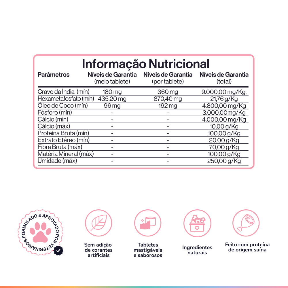 Dentes & Hálito - Cuidado Oral Para Cães - Buddy Nutrition