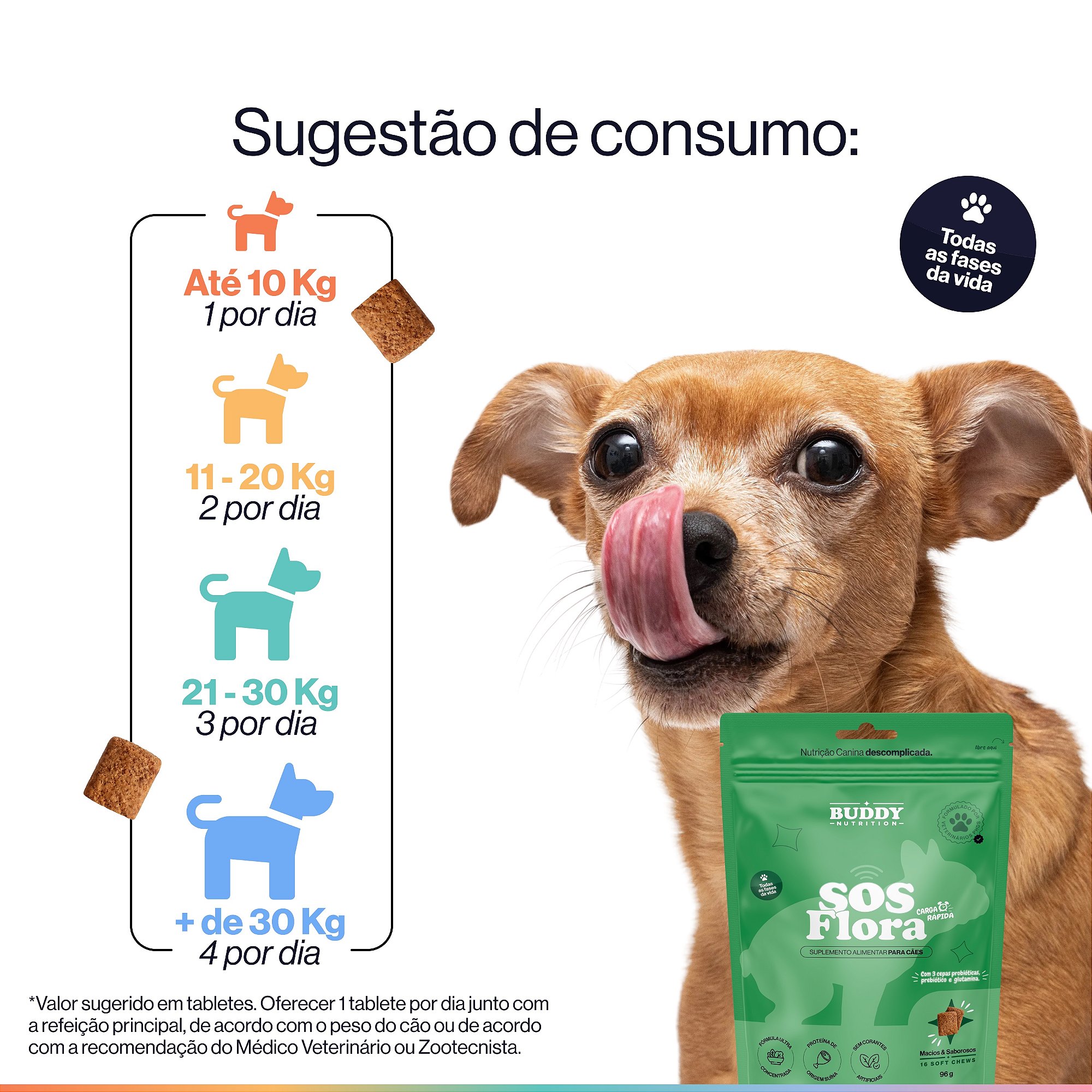 SOS Flora - Buddy Nutrition - 16 Soft Chews - 96g