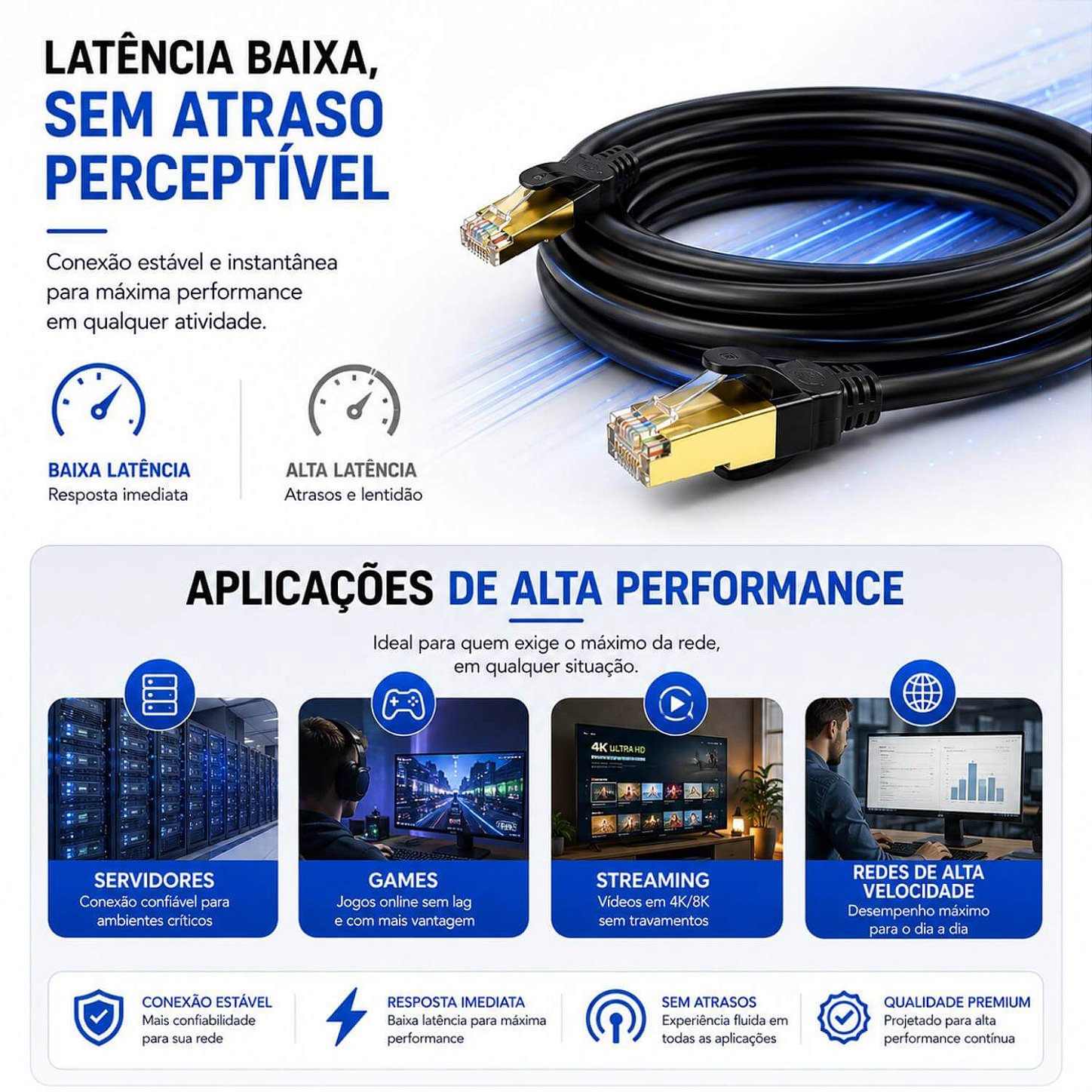 Cabo de Rede Cat8 Blindado Lan Gigabit Ethernet [3 Metros]
