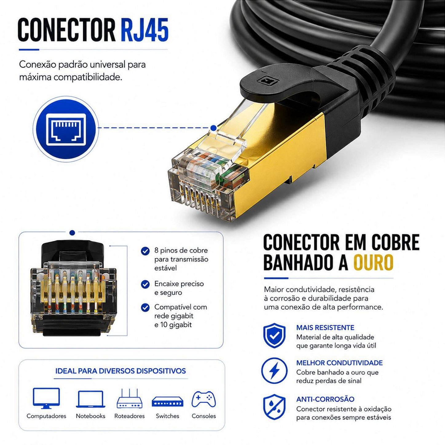 Cabo de Rede Cat8 Blindado Lan Gigabit Ethernet [3 Metros]