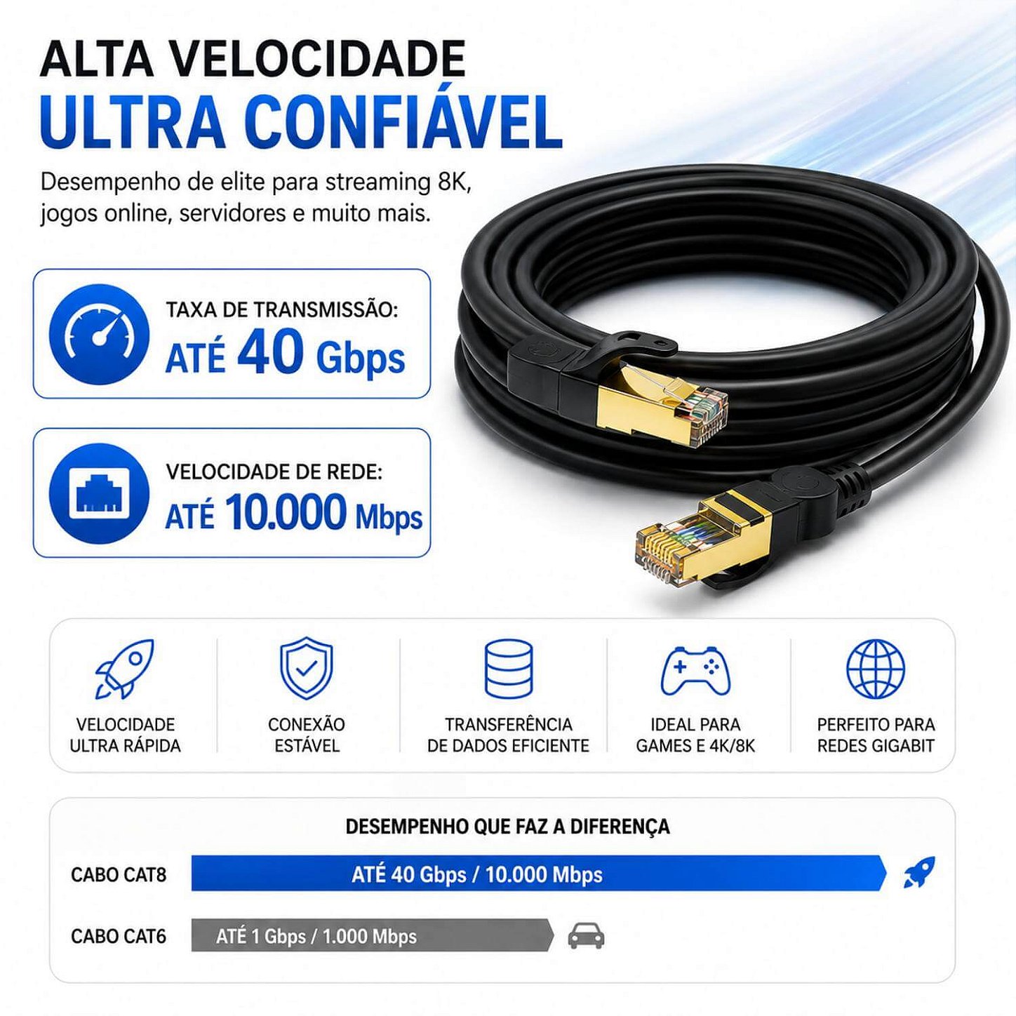 Cabo de Rede Cat8 Blindado Lan Gigabit Ethernet [3 Metros]