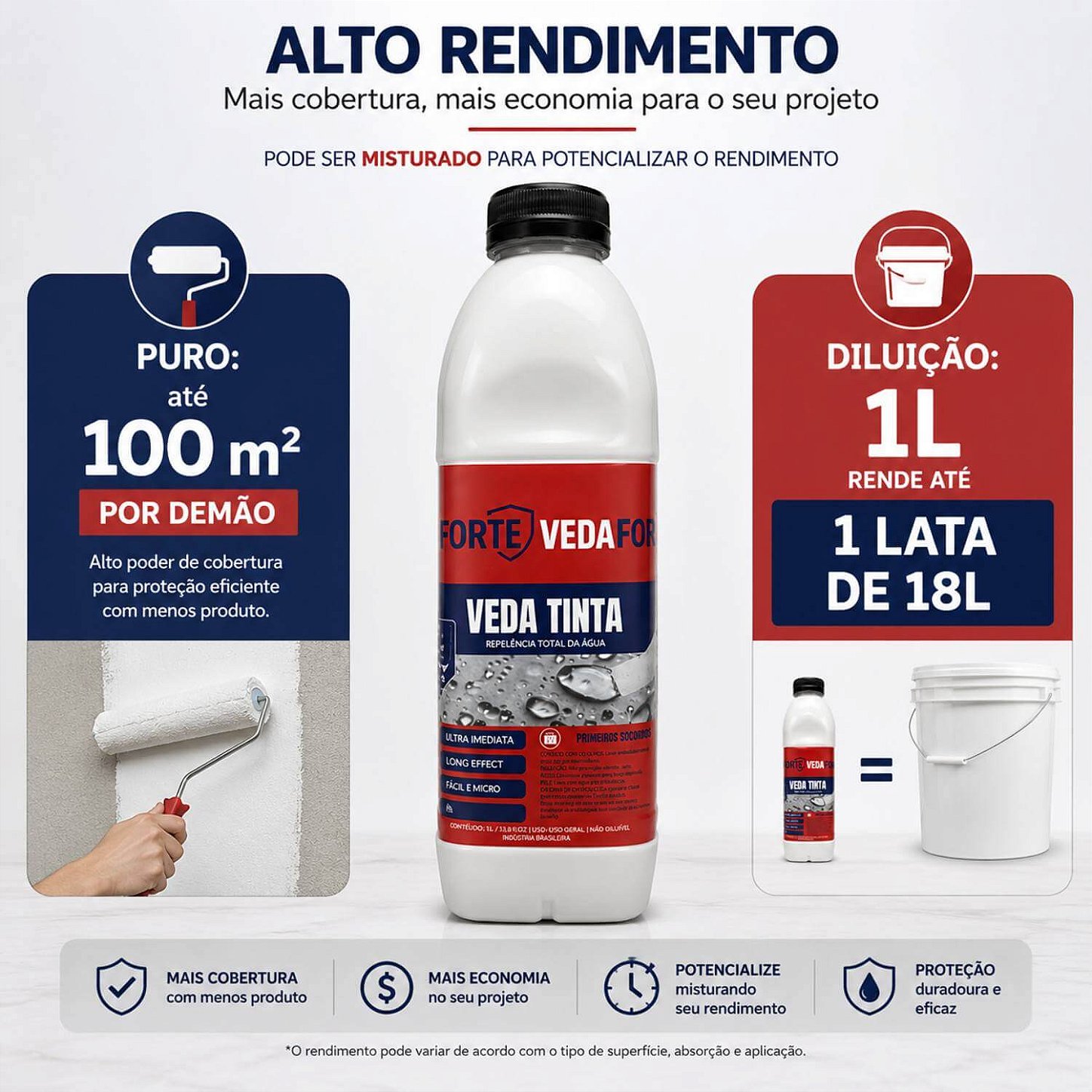 Veda Tinta Impermeabilizante Hidrorrepelente Veda Forte [1 Litro]