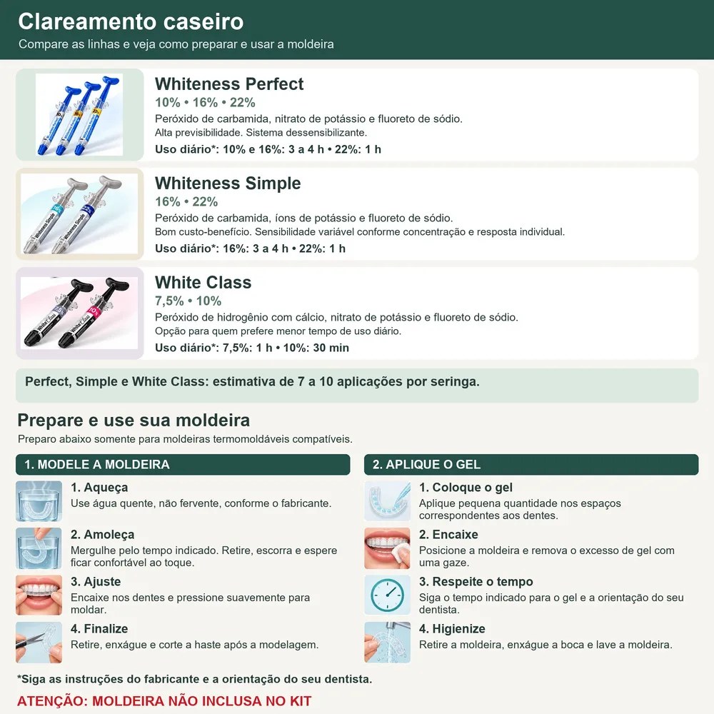 Clareador Whiteness Perfect 22% - 4 Unidades + 1 Par de Moldeira