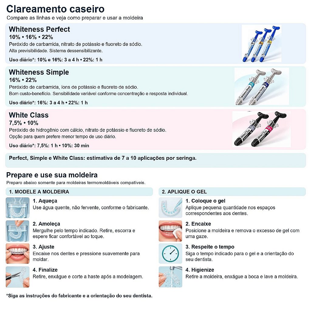 Clareador Dental Whiteness Perfect 22% FGM com 6 Un e 2 Pares de Moldeiras
