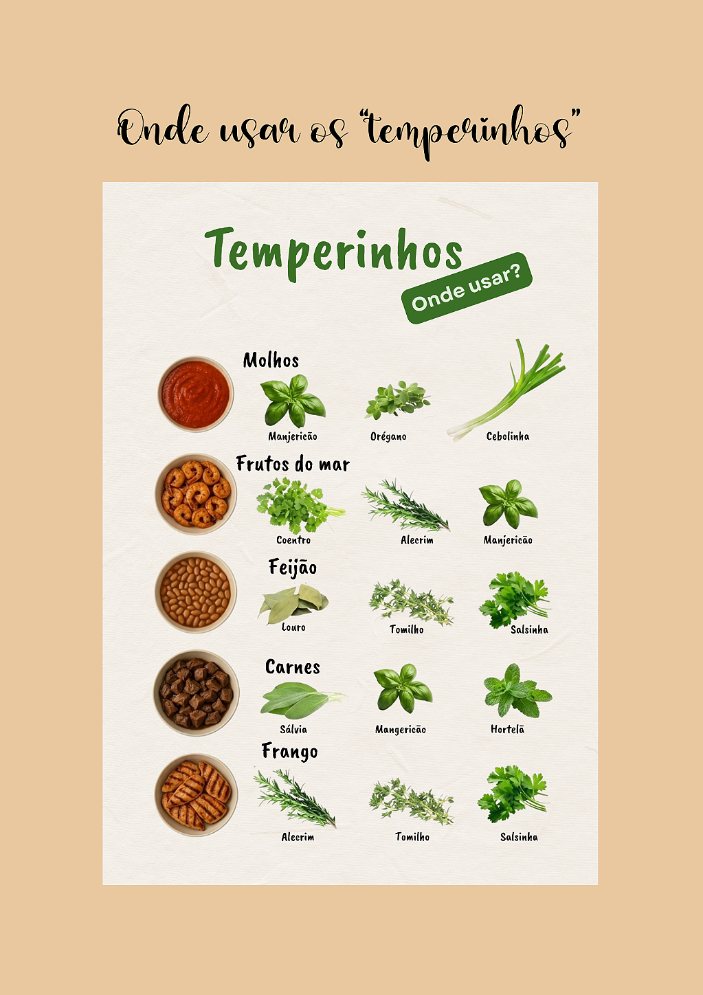Caderno de Receitas Especial: Memórias & Sabores (Tamanho Colegial)
