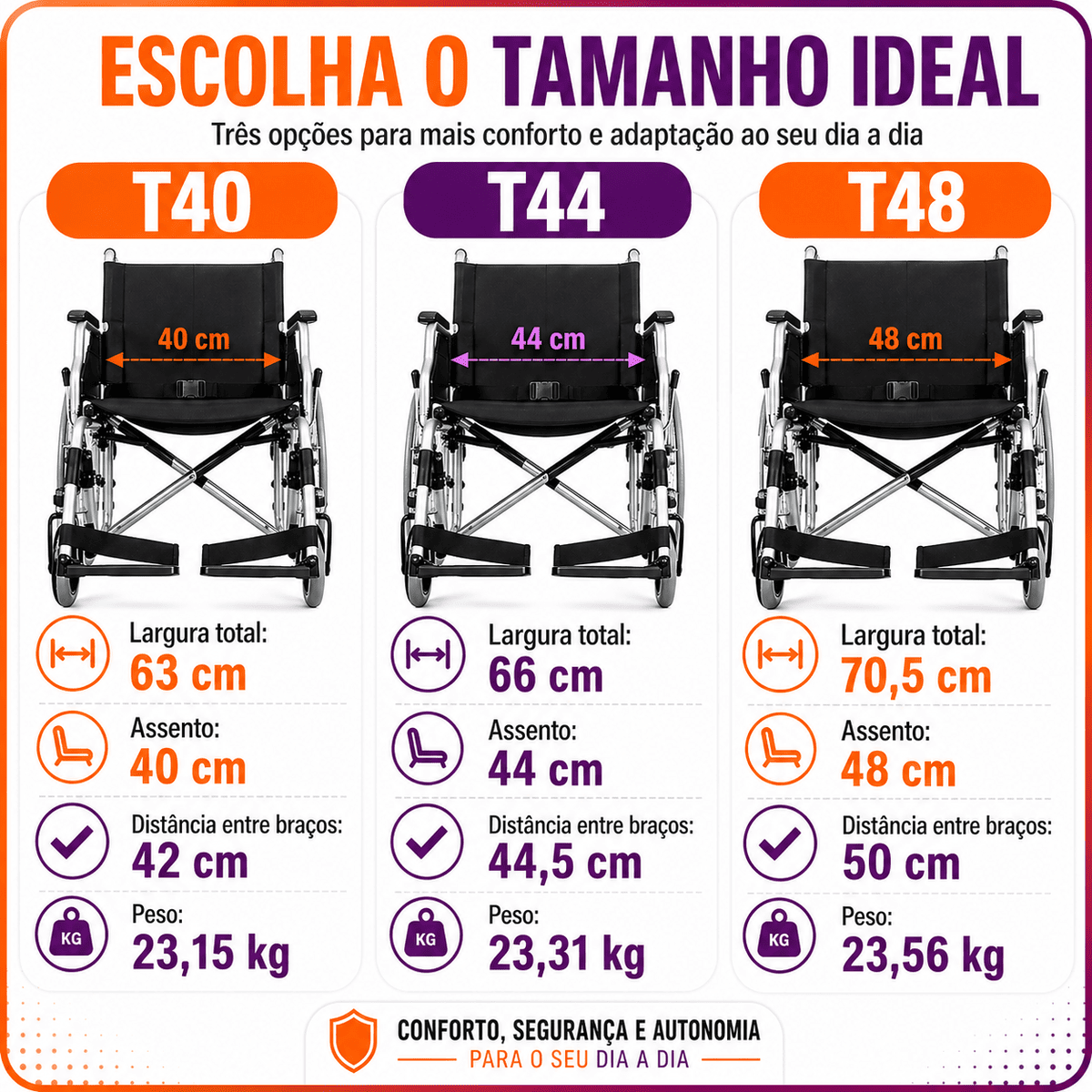 Cadeira De Rodas Reclinável Tetra D700 Até 130kg - Dellamed