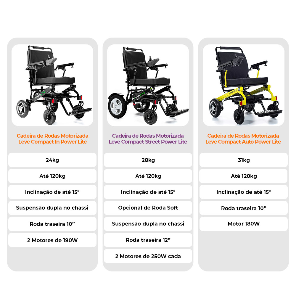 Cadeira De Rodas Motorizada Até 120 Kg Modelo D15C Street - Power Lite