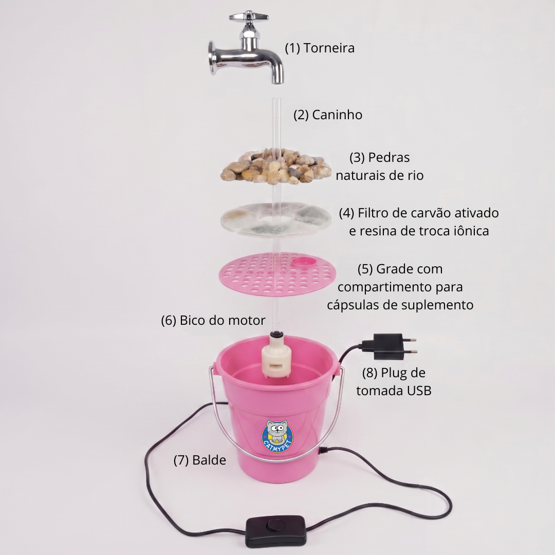 Bebedouro CatMyPet 2.0 - Fonte para Gatos Magicat