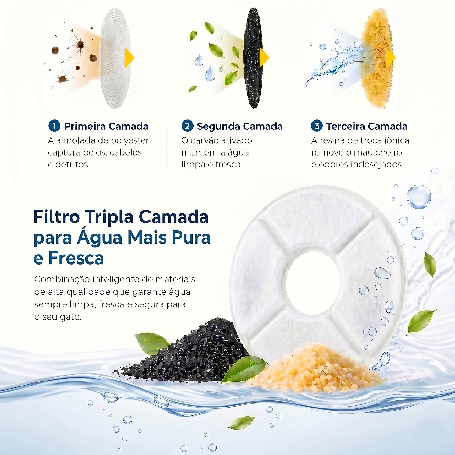 Filtro para Bebedouro MagiCat 2.0 CatMyPet