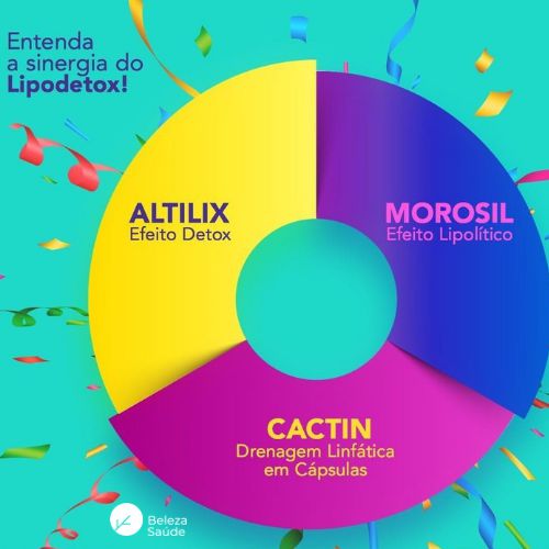 Morosil 400mg + Cactin 500mg + Altilix 100mg - Lipodetox