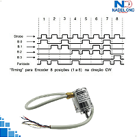 Encoder Torre Duplo Bsv 120/160 8 Posições - NADEL CNC Automação