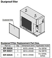 Filtro Para Secador De Ar SMC IDF-S0530