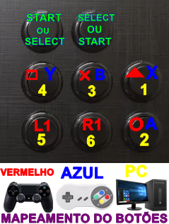 CONTROLE ARCADE FLIPERAMA UNIVERSAL USB GAMES RETRO, COMPUTADOR, RASPBERRY,  PS3, PS4, CELULAR ANDROID - Dantas X Games