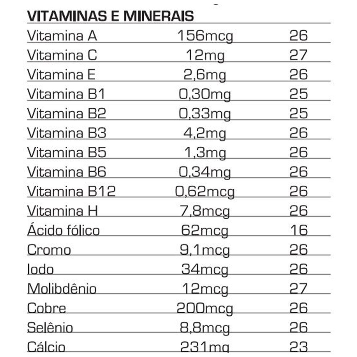 Top Whey 3w 1800g - Max Titanium - Tabela Vitamina e Minerais