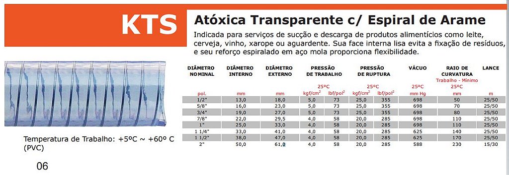 Mangueira Pvc Kanaflex Kts Atoxica 2