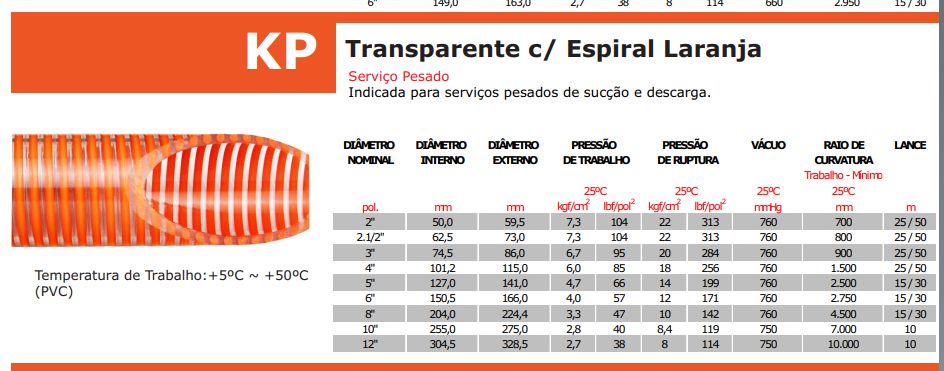 kanaco　送料分 Mangueira Kanaflex KP Sucção e Descarga 8