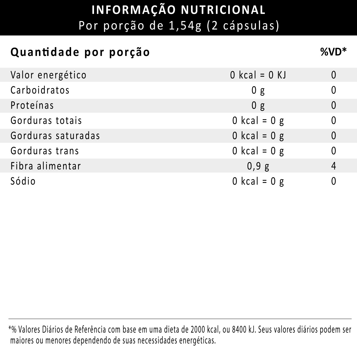 THERMA PRO HARDCORE INTEGRALMÉDICA 60 CAPSULAS