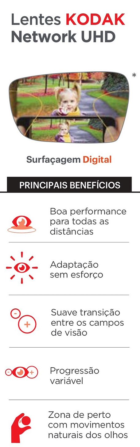 Benefícios e campos de visão das lentes multifocais Kodak Network UHD para óculos