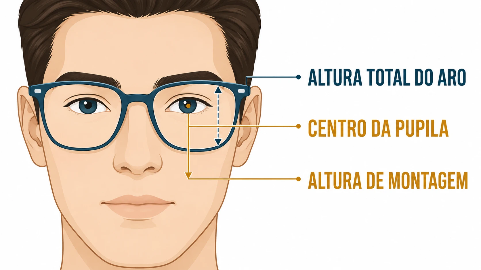 Ilustração das medidas ópticas em uma armação ideal para lentes multifocais no rosto - Óculos VIne