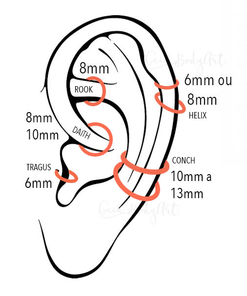 Tudo sobre Piercing  Qual o tamanho adequado para o meu piercing?