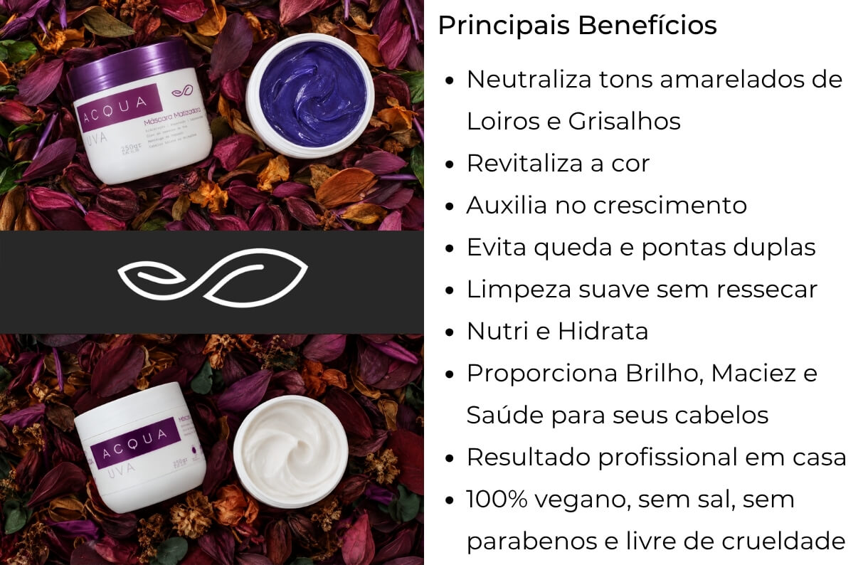 Principais benefícios do Kit Acqua Uva Hidratante e Matizador, com fotos das duas máscaras