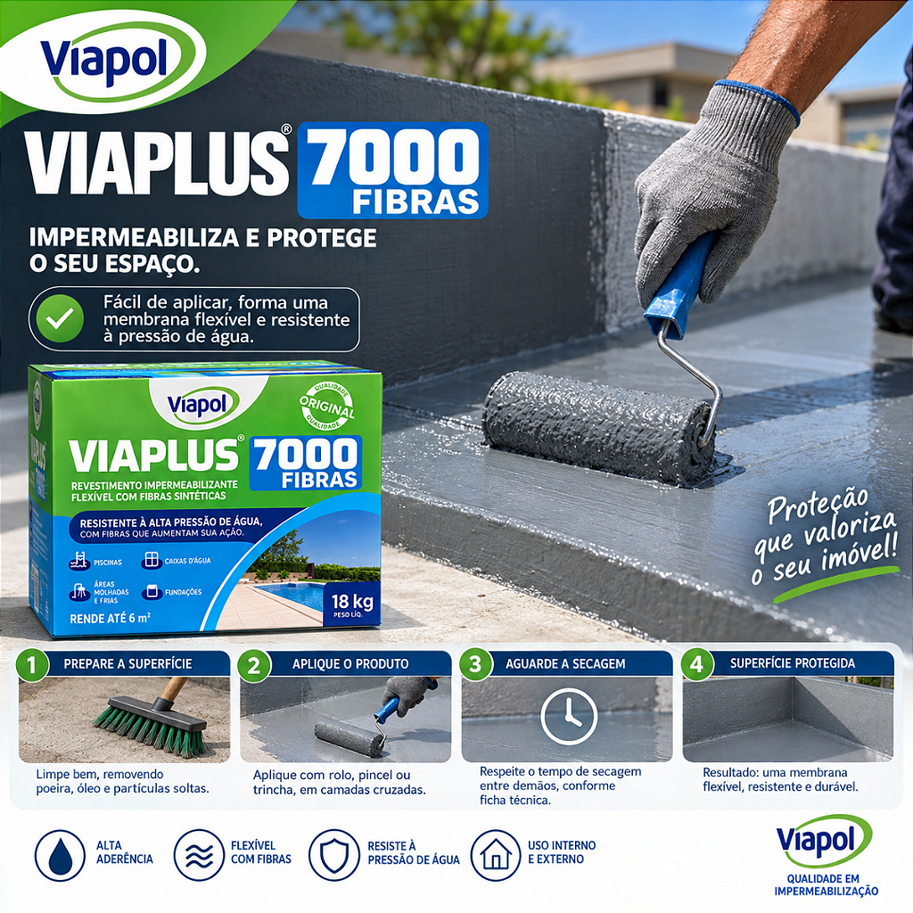 Viaplus 7000 Viapol: Impermeabilizante Flexível Fibras - CAC