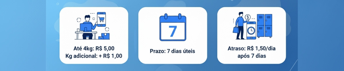Valores e Prazos do Serviço