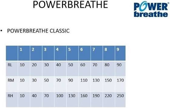 Powerbreathe Classic HR Vermelho - PhisioCor Loja Online - PhisioCor